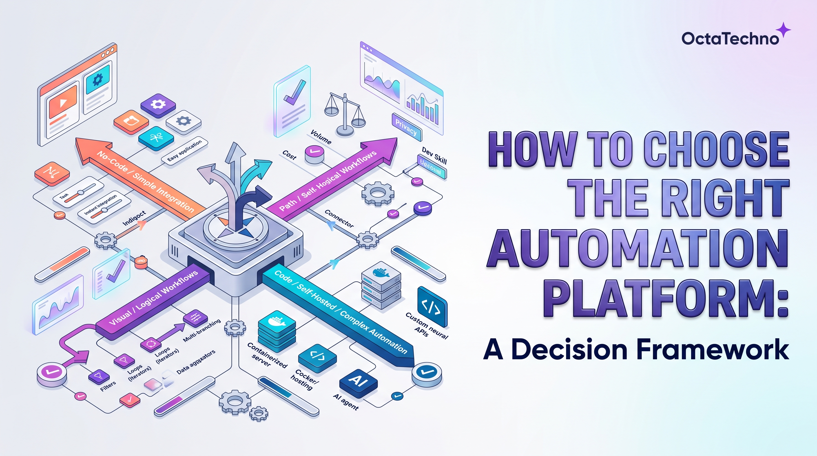 How to Choose the Right Automation Platform: A Decision Framework